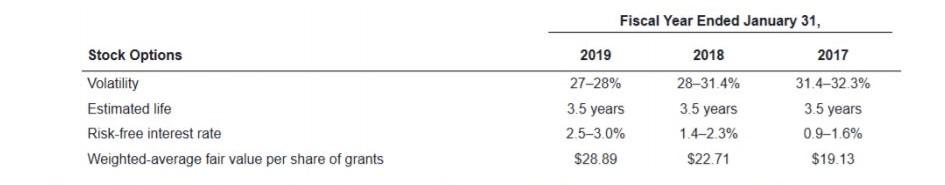 and there were 770 million shares of common stock outstanding. The price