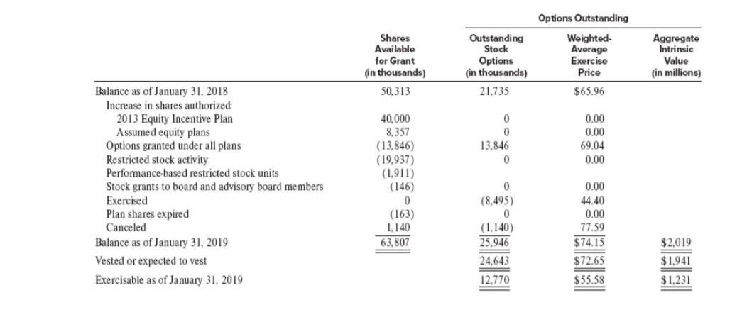 of its stock on January 31, 2018, was $113.91. All questions relate