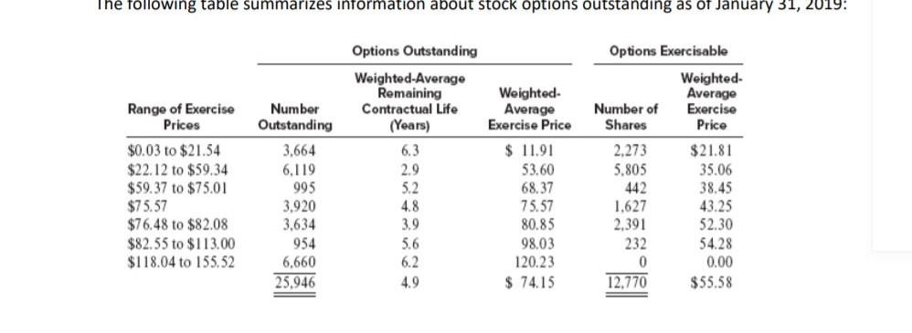to the fiscal year ended January 31, 2019, unless stated otherwise. Notes