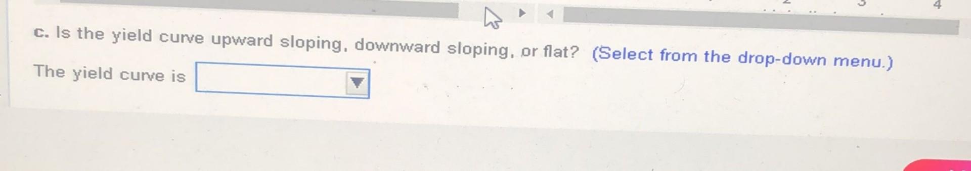 zero-coupon yield curve (for the first five years). The following graph is
