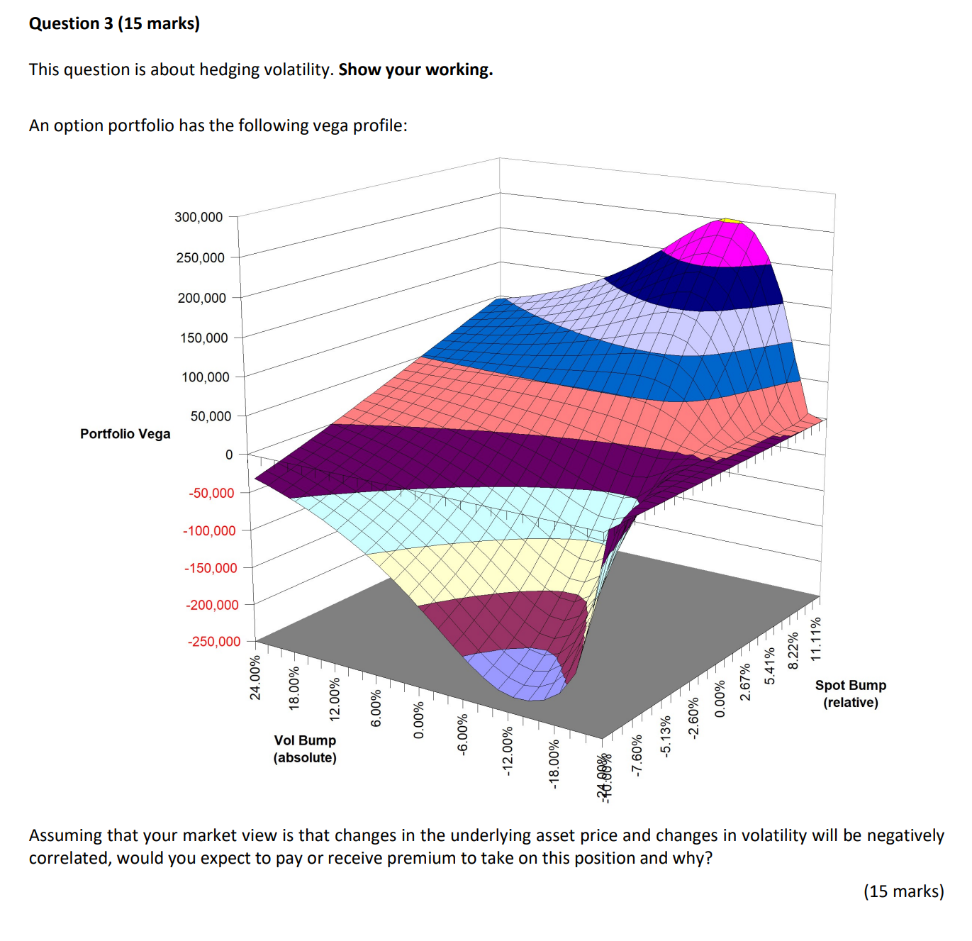 PLEASE HELP!!! This question is about hedging volatility. Show your working. An
