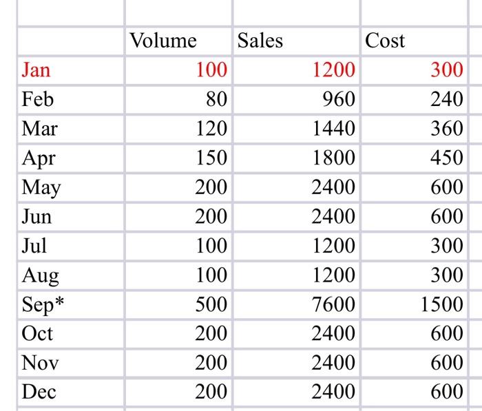 could you answer me question a , b , c , d