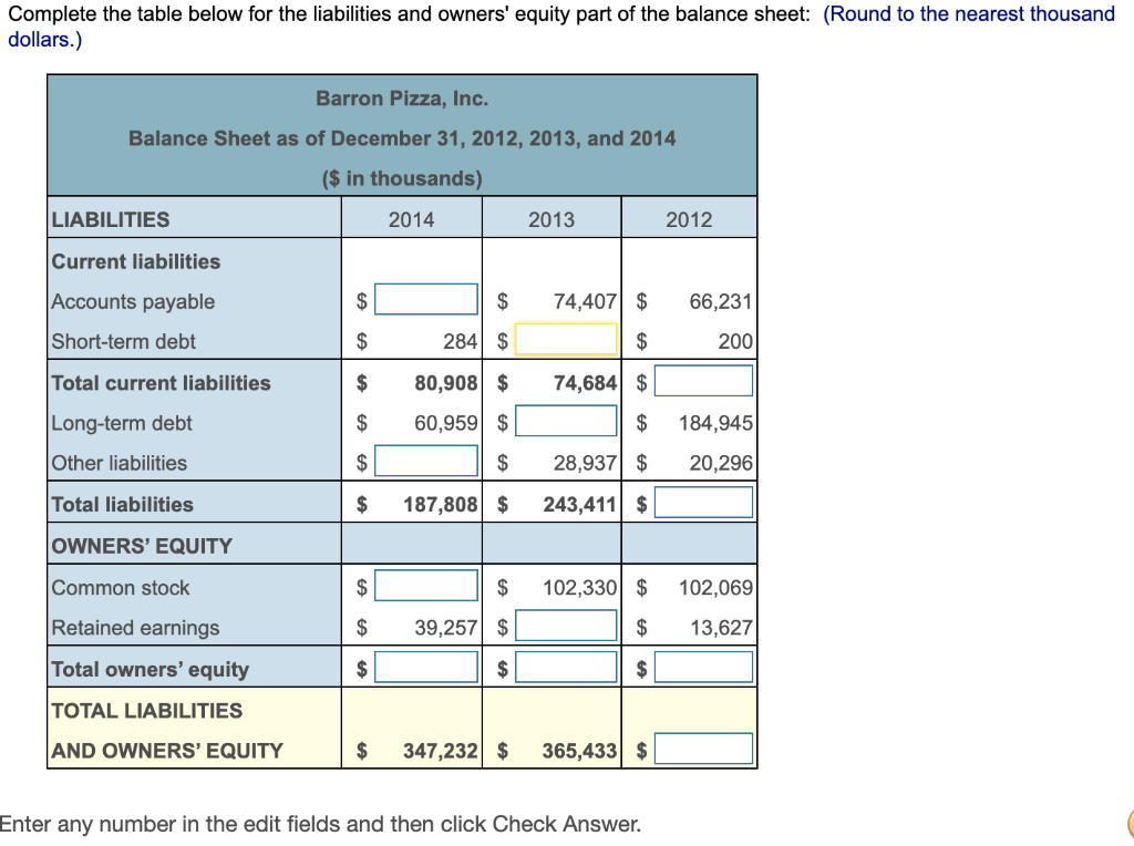  Complete the table below for the liabilities and owners' equity part