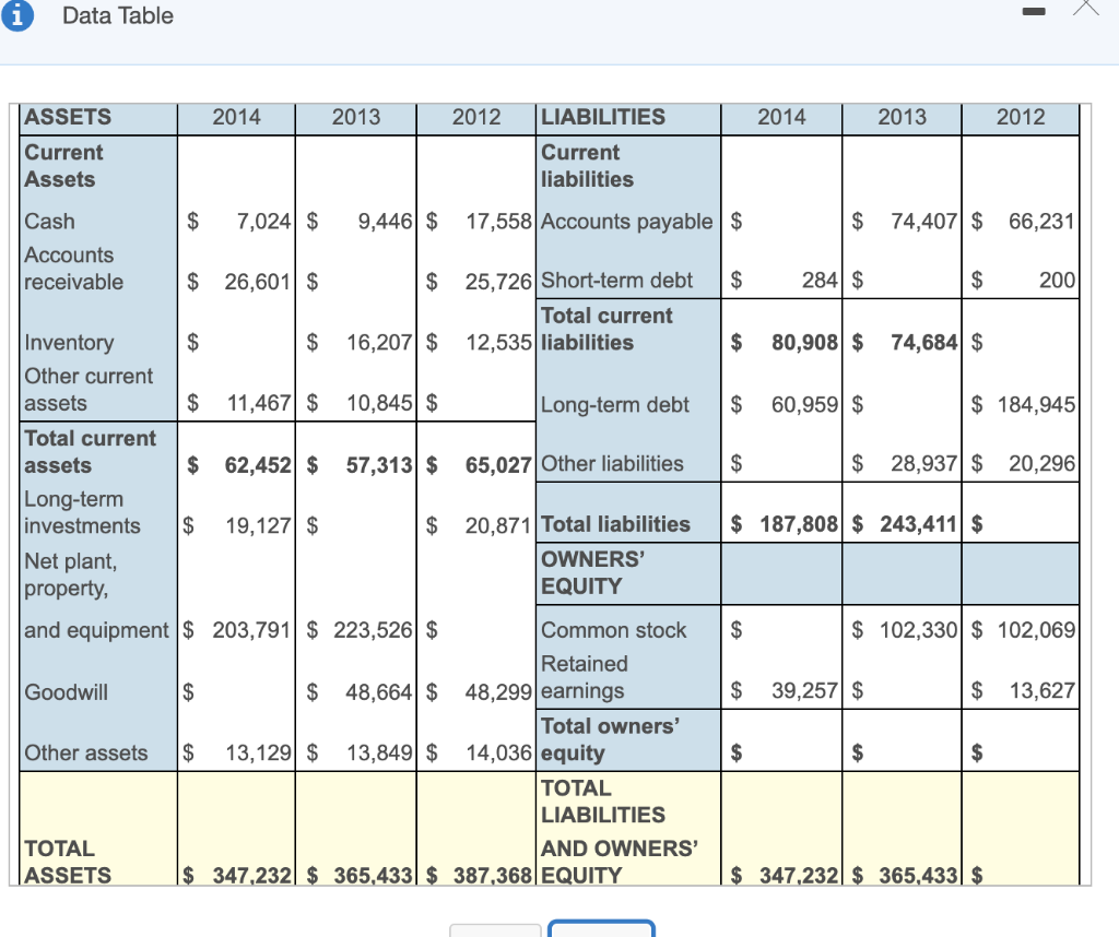 of the balance sheet: (Round to the nearest thousand dollars.) Barron Pizza,