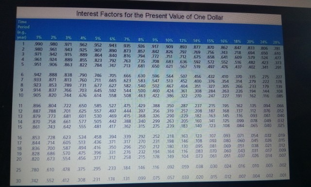 Maturity date: 20 years Call price: $1,030 Price of the common stock: