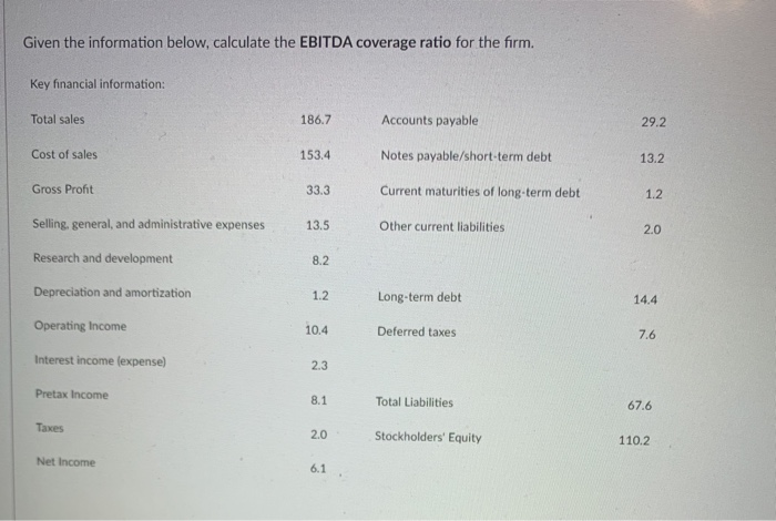  Given the information below, calculate the EBITDA coverage ratio for the