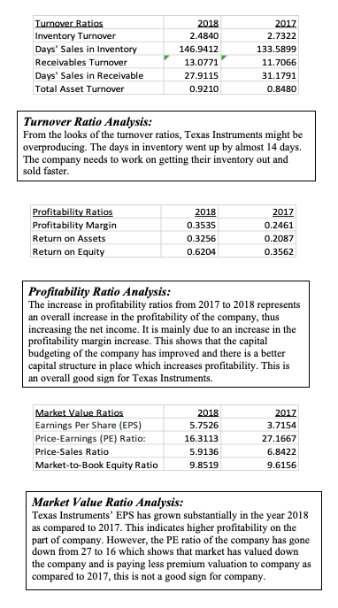 Texas Instruments INC. Part I: Company Description Brief History Texas Instruments, also