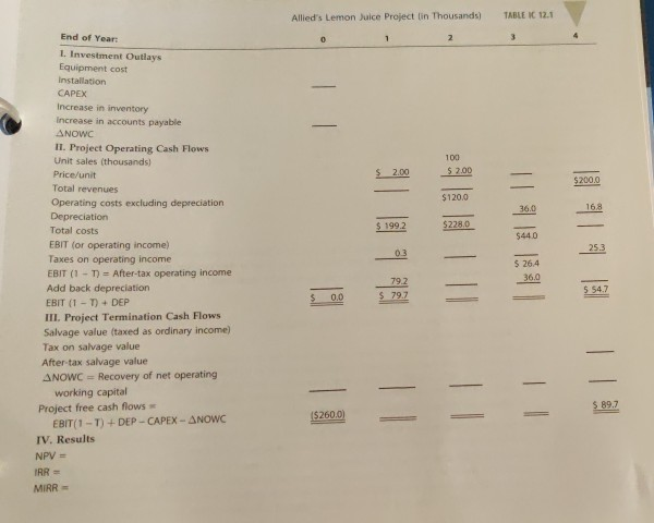 +Dep. - Capex - Chng. NOWC) Examine Capital investment details for the