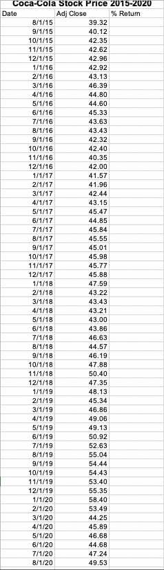 the 60 monthly log returns of Coca-Cola and S&P 500 using their