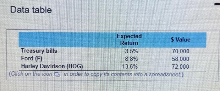 return) Penny Francis inherited a $200,000 portfolio of investments from her grandparents