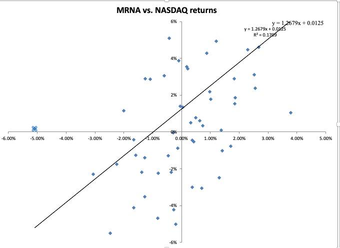 I need your help with information about Amazon from Yahoo Finance which