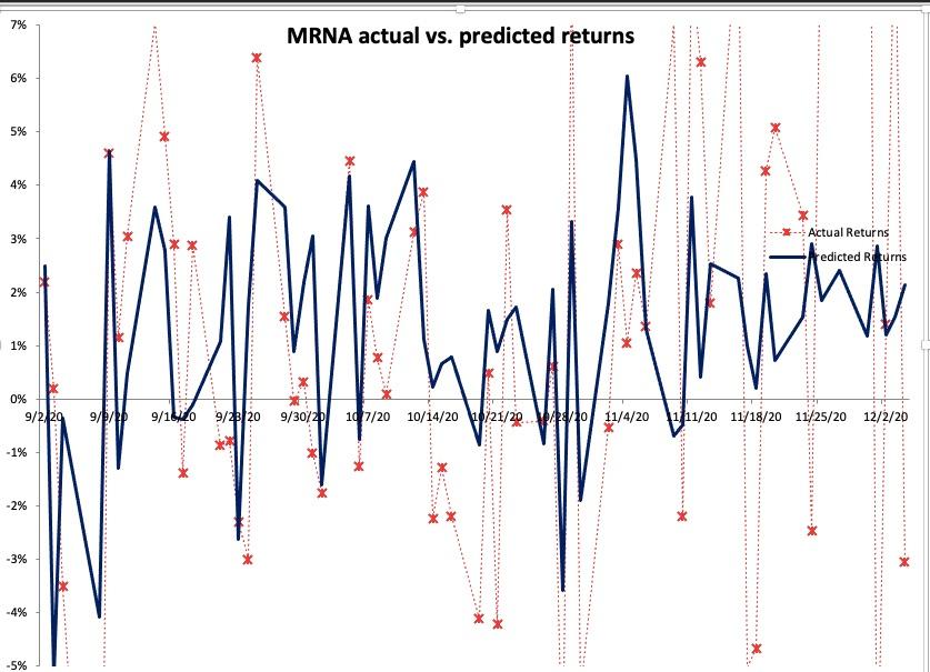 information about Abnormal return, Competitor comparison, and Financial Result and performance. which