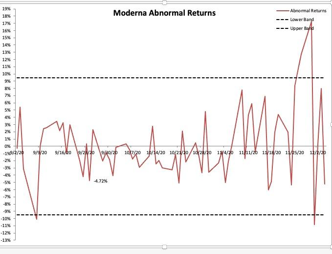 I need it as soon possible thank! here some example picture! MRNA