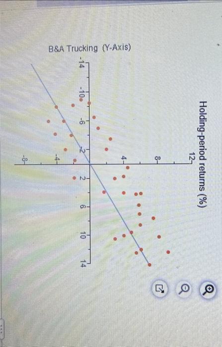 PLEASE HELP!!use the visual Mesa described in the text to estimate the