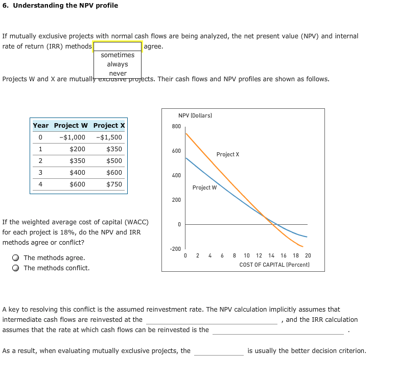  6. Understanding the NPV profile If mutually exclusive projects with normal