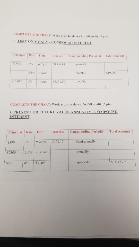 please show work COMPLETE THE CHART: Work must be shown for