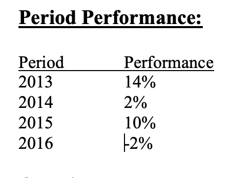  Questions to answer based on the period performance: (SHOW ALL CALCULATIONS