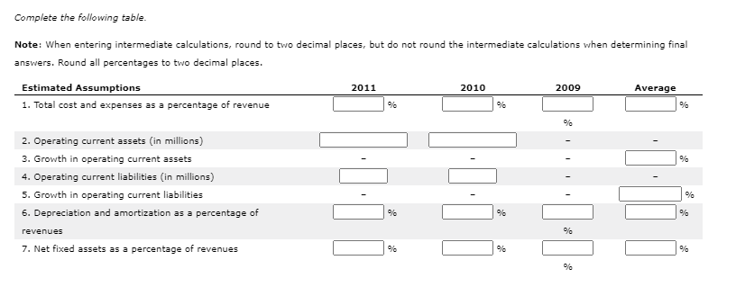 Data- Complete the following table. Note: When entering intermediate calculations, round