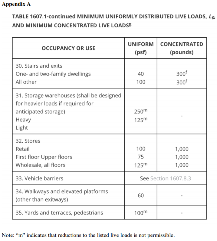 design a free-standing elevated platform for heavy storage inside of the company's