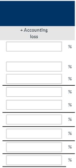 due to Marigold having claimed CCA in excess of book depreciation in