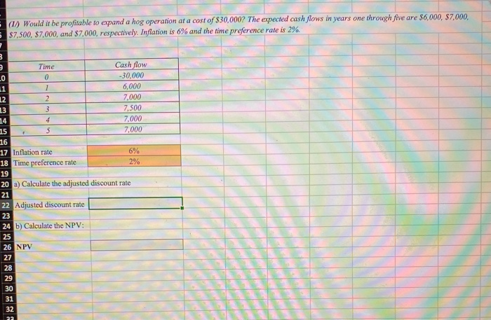 please include formulas (1) Would it be profitable to expand a hog