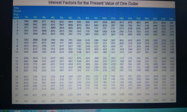 you a 30-year $1.000 bond with a coupon rate of percent. You