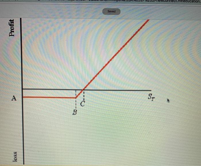 graph of call option on euro. Strike price is feuro = $135