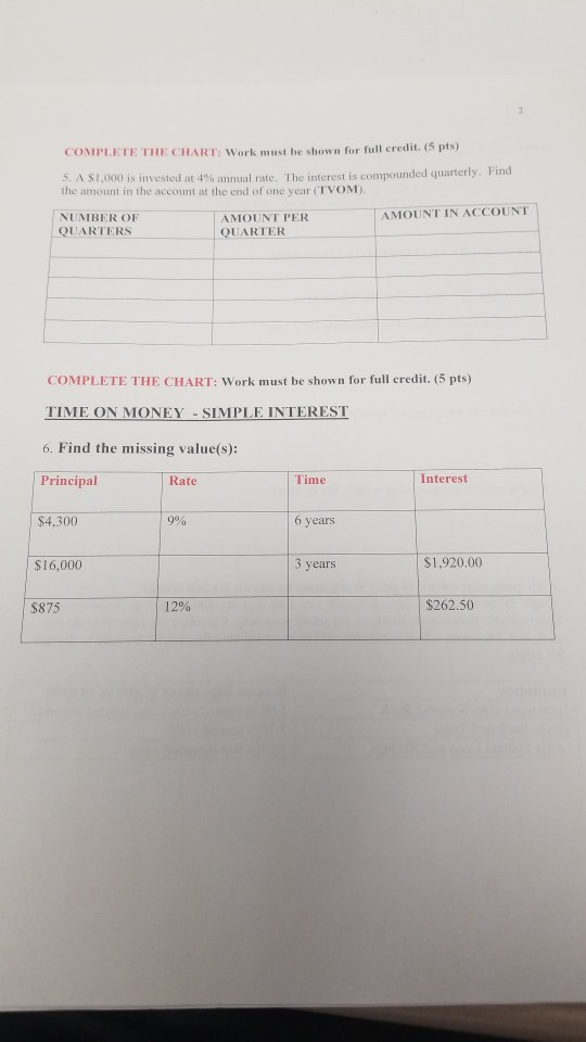please show work COMPLETE THE CHART: Work must be shown for