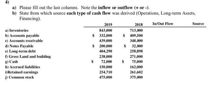  a) Please fill out the last columns. Note the inflow or