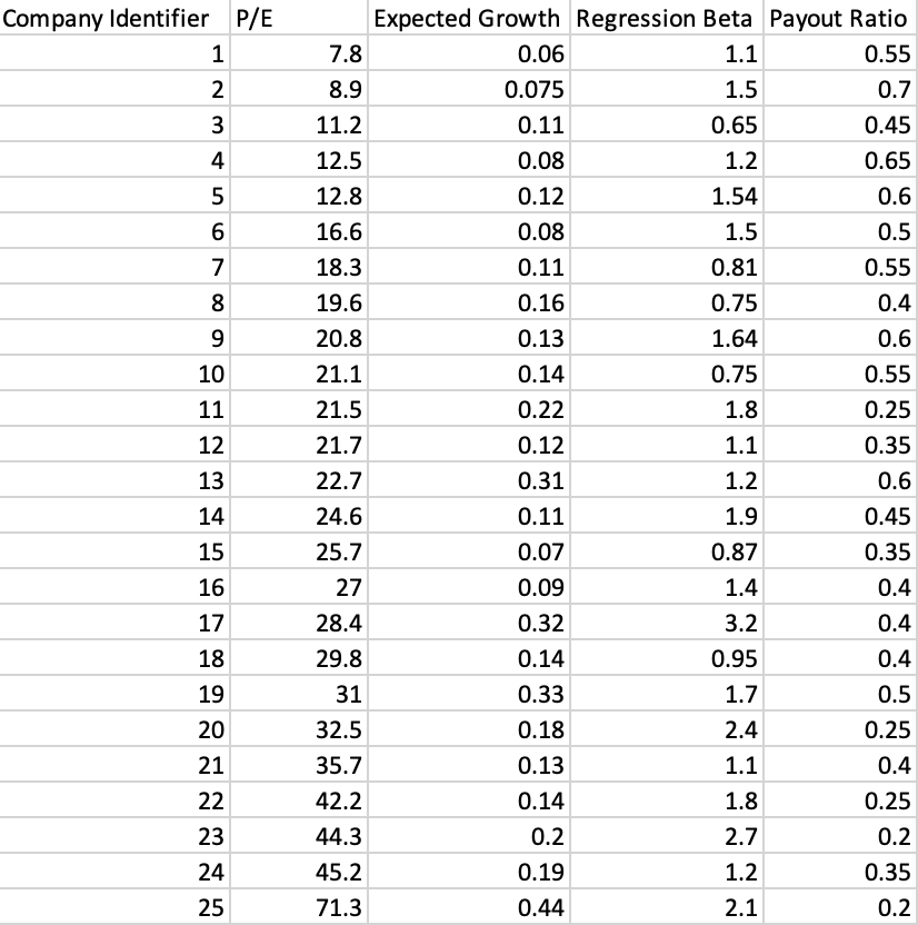 Answer all a b c d please Question 1 In the table,