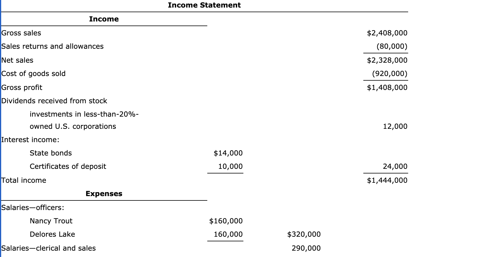 12, 2005, Nancy Trout and Delores Lake formed Kingfisher Corporation to sell