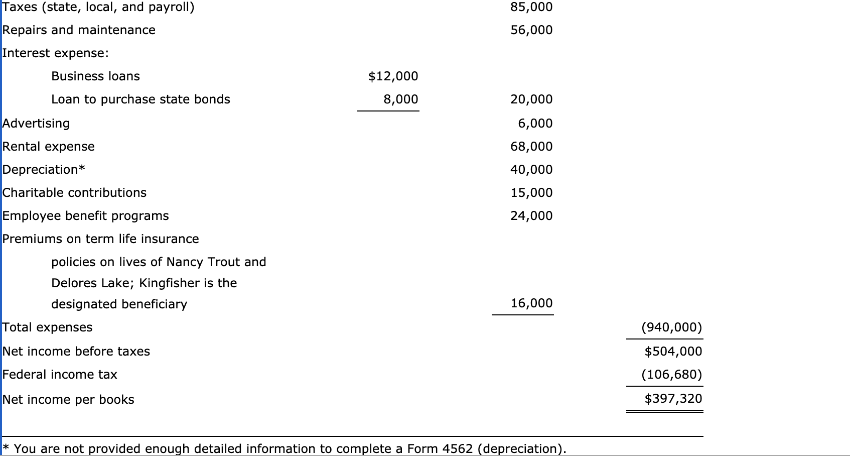 fishing tackle. Pertinent information regarding Kingfisher is summarized as follows: Kingfisher's business
