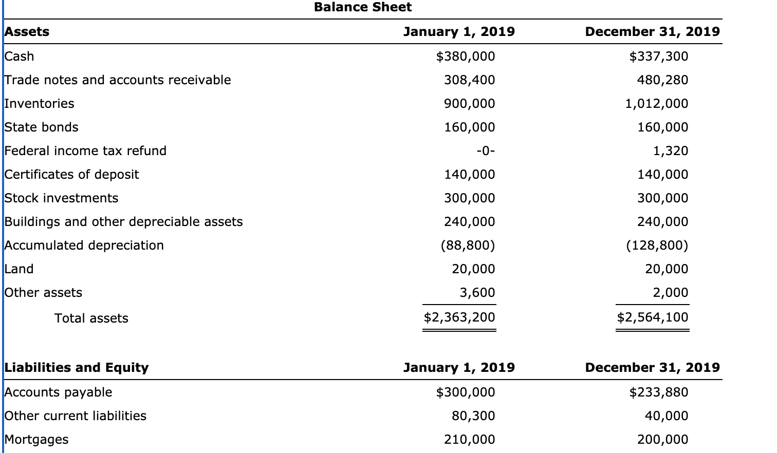 (218) 555-2211; and its e-mail address is kingfisher@kf.com. The employer identification number