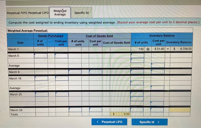 transactions for March Units Sold at Retail Units Acquired at Cost 130