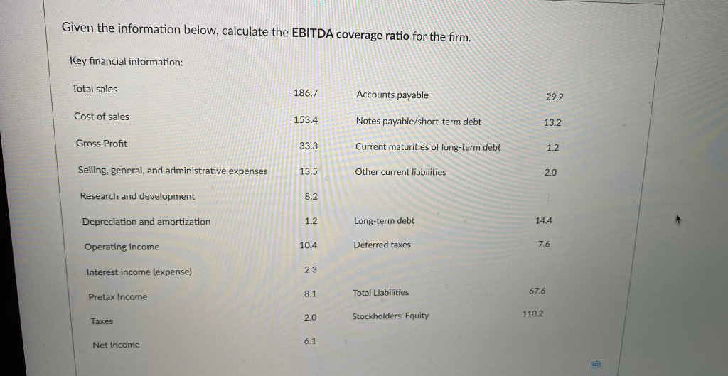  Given the information below, calculate the EBITDA coverage ratio for the