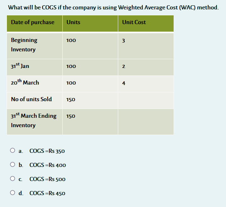  What will be COGS if the company is using Weighted Average