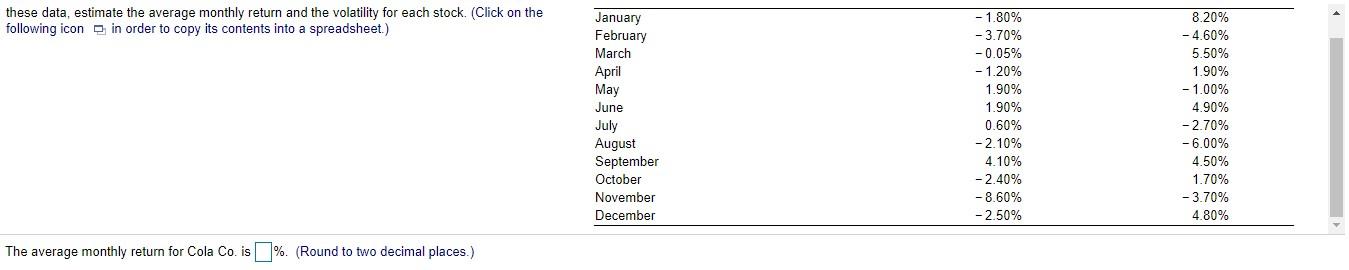these data, estimate the average monthly return and the volatility for