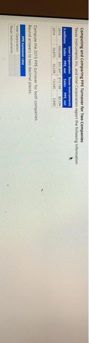  Computing and comparing PPE Turnover for Two Companies Texas Instruments Inc.