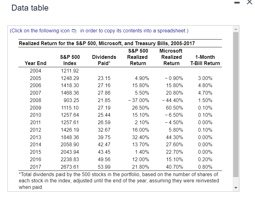 places. Table Below. . Using the data in the table: a. What