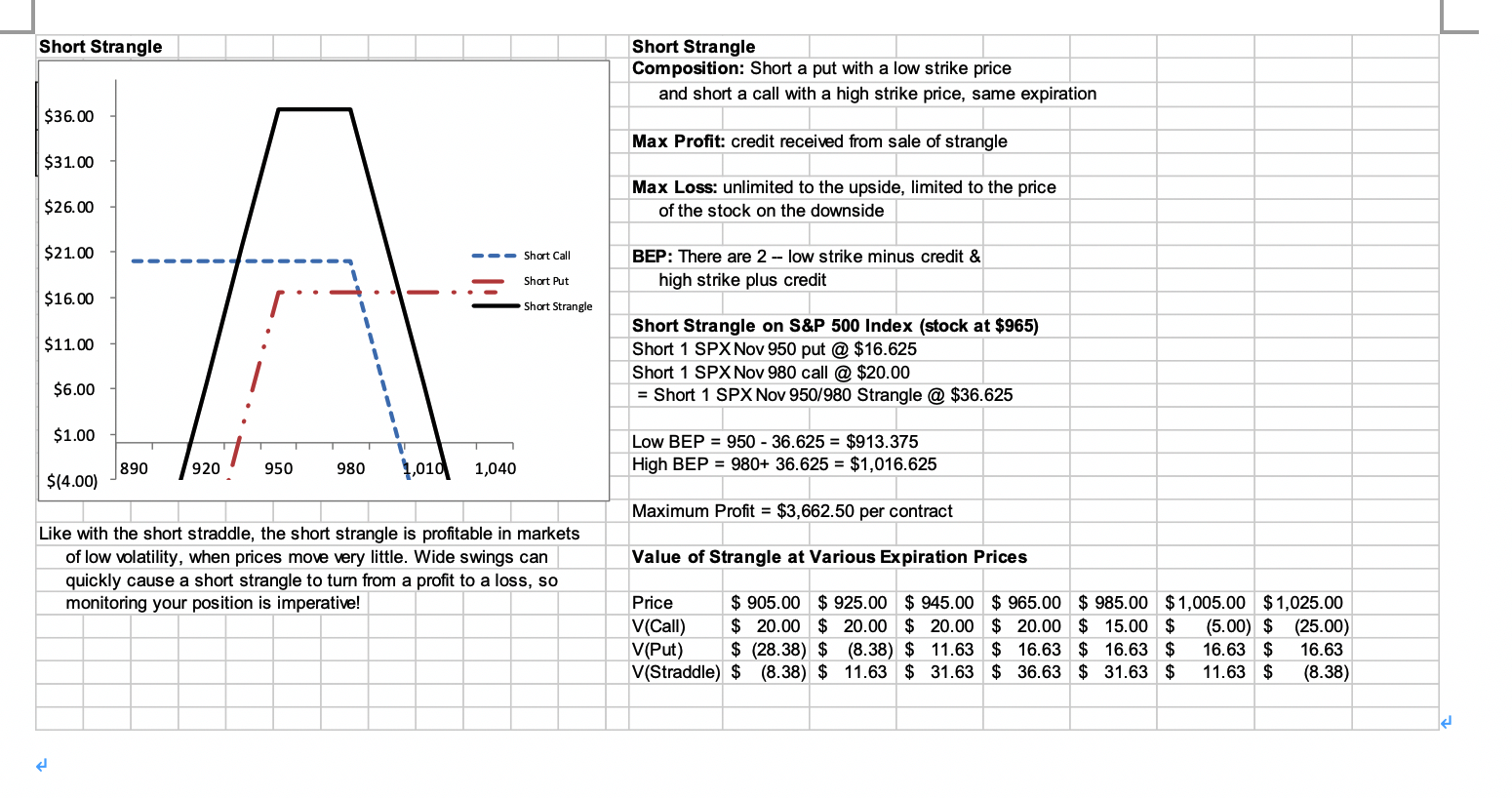 and for the long position, extreme moves in the price of the