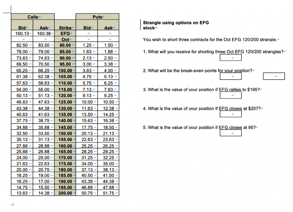 underlying are necessary for the position to be profitable, and profitability is