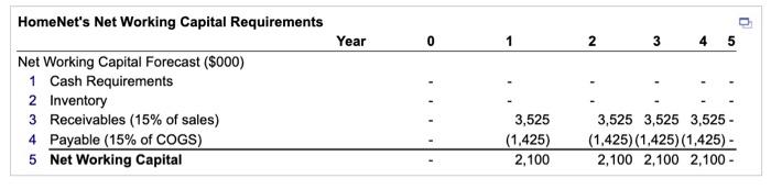following assumptions: Sales of 50,000 units in year 1 increasing by 51,000