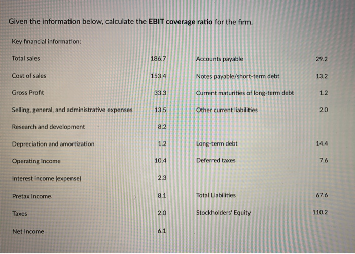  Given the information below, calculate the EBIT coverage ratio for the