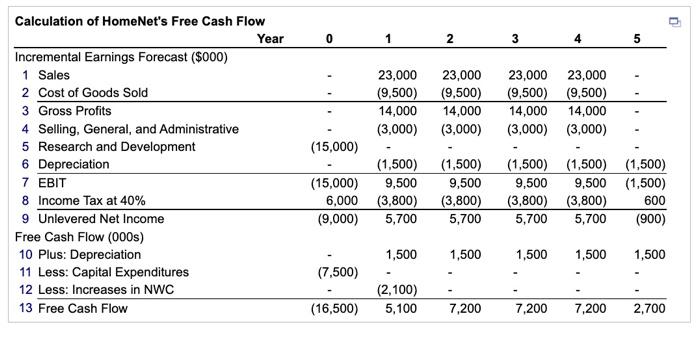 units per year over the life of the project, a year 1
