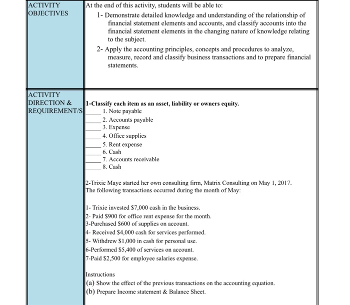  1-Classify each item as an asset, liability or owners equity. _____