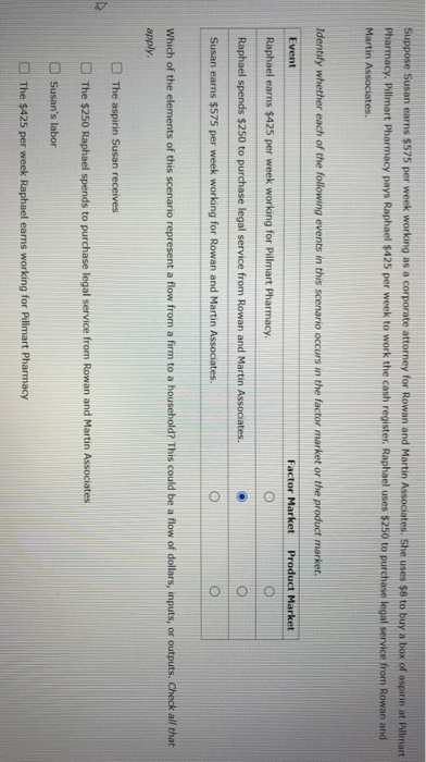 of a simple economy. The outer set of arrows (shown in green)