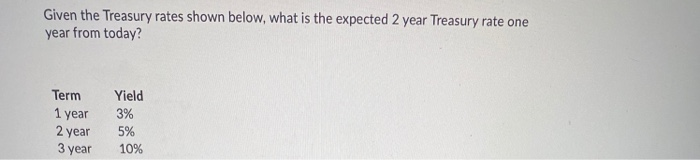  Given the Treasury rates shown below, what is the expected 2