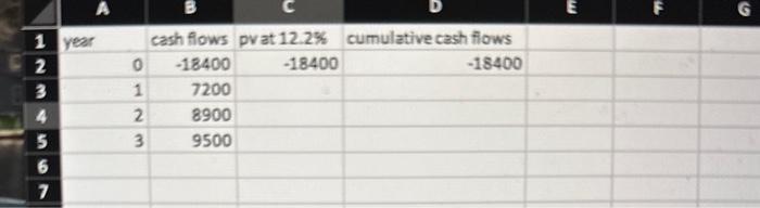 $18,400 and expected cash inflows of $7,200, $8,800, and $9,500 over Years