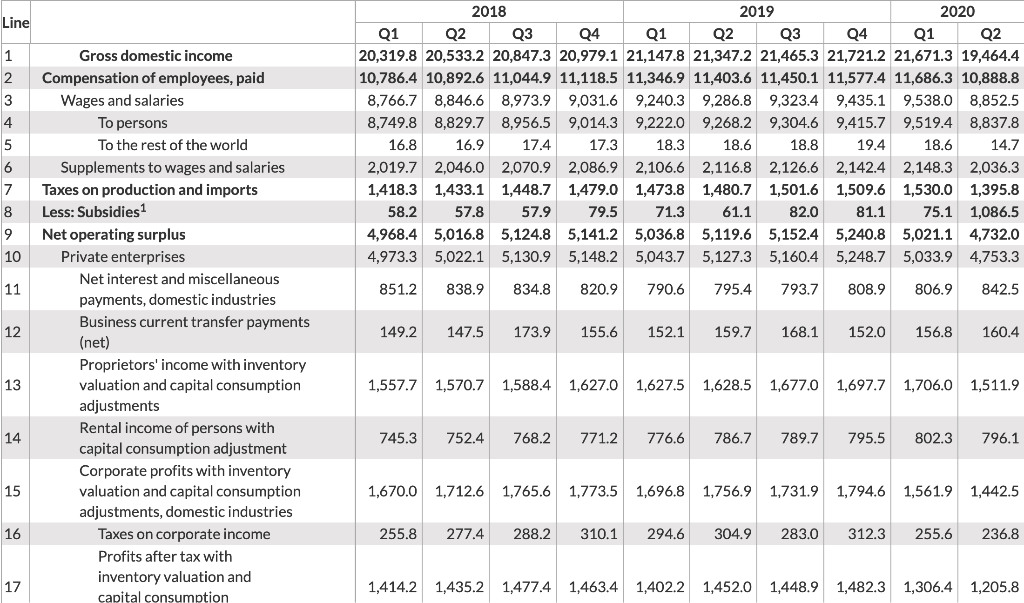 Line 18.6 1 2 3 4 5 6 7 8 9