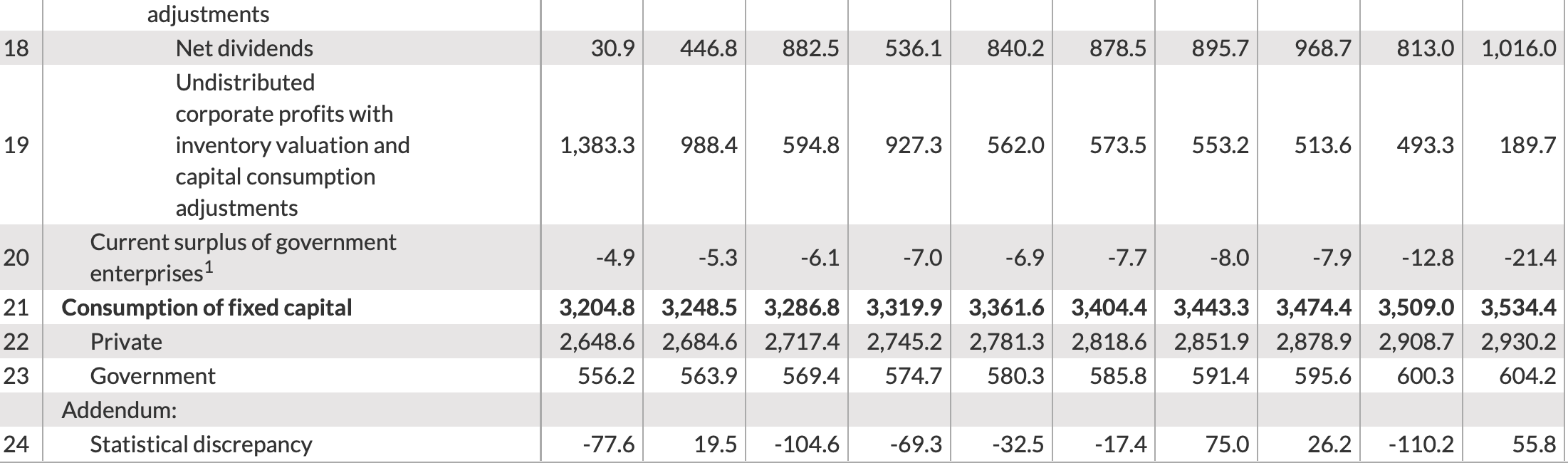 10 2018 2019 2020 Q1 Q2 Q3 04 Q1 Q2 Q3 Q4